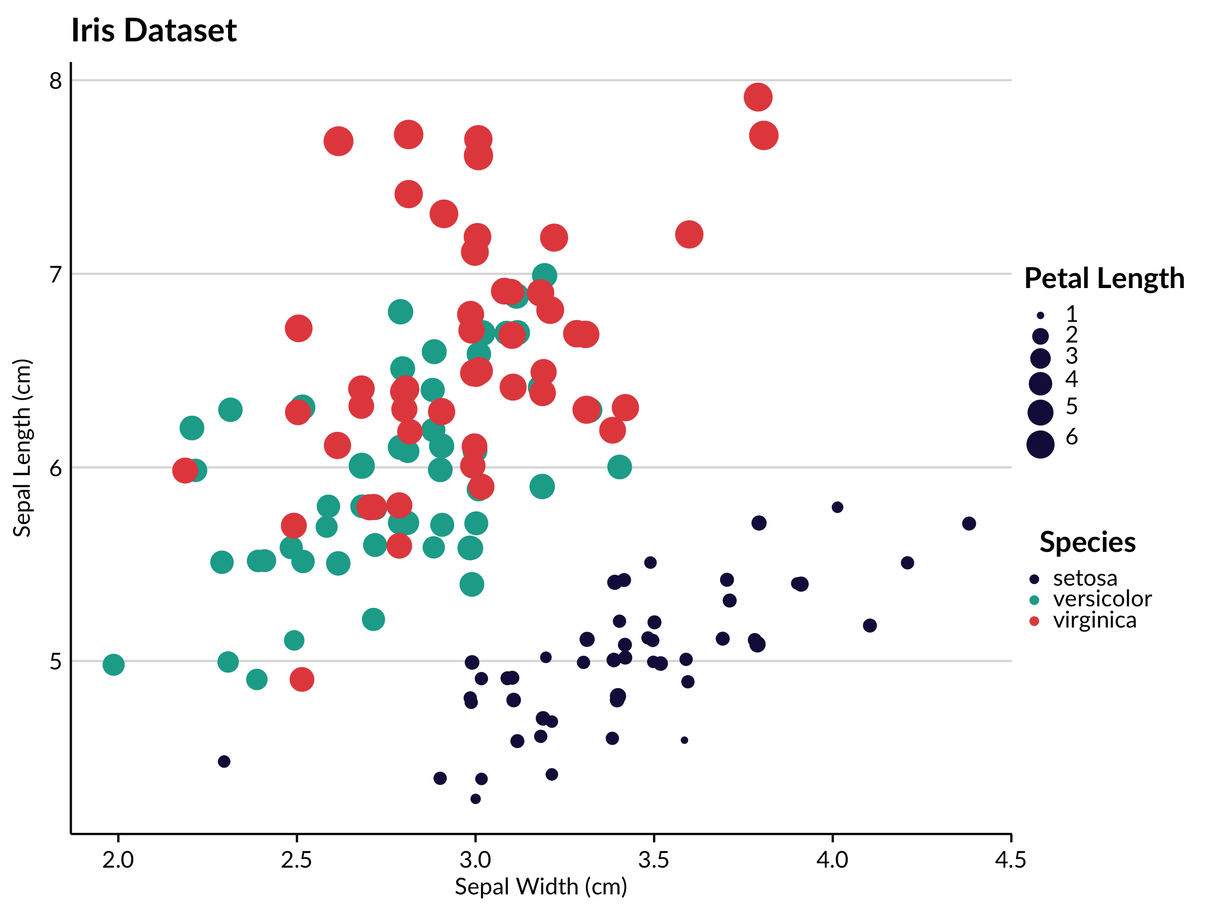 An example of a plot in the TPL theme.