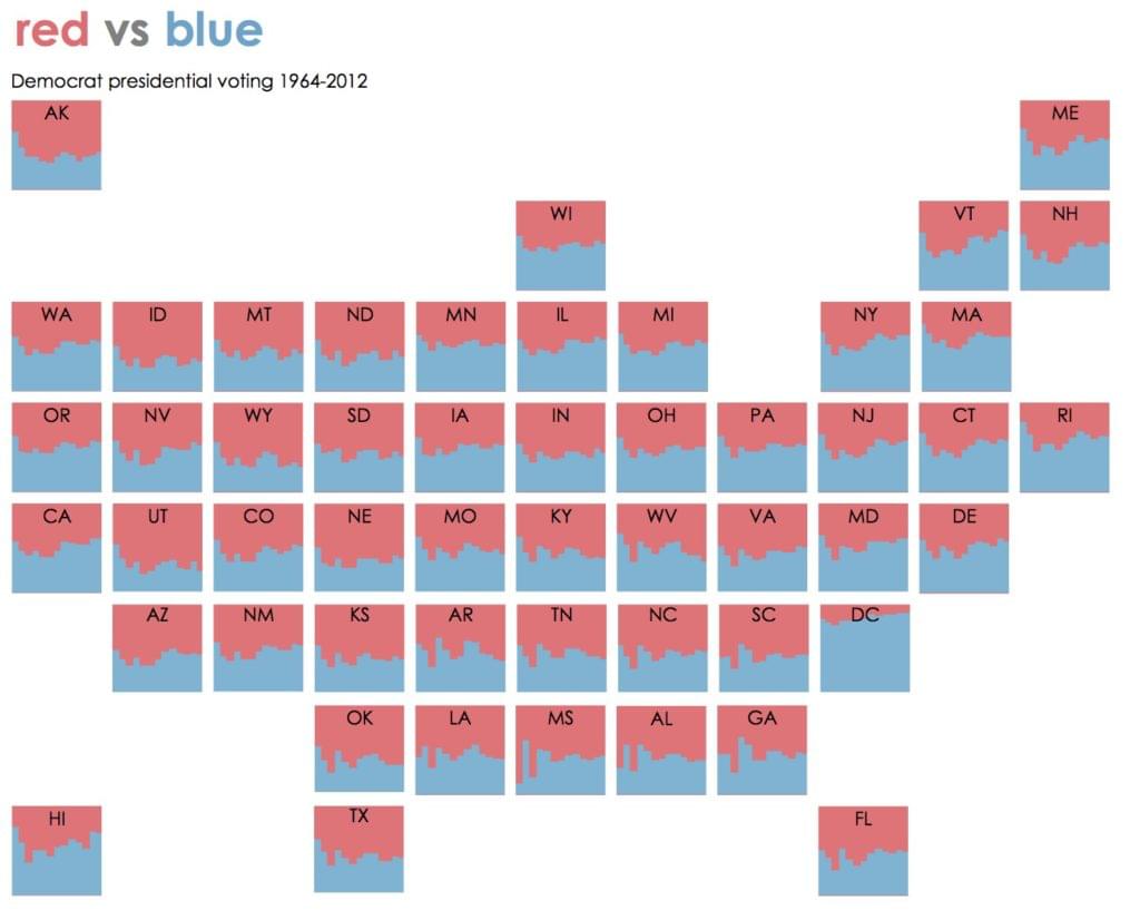 Policy Viz's small multiples of overall voting results over time