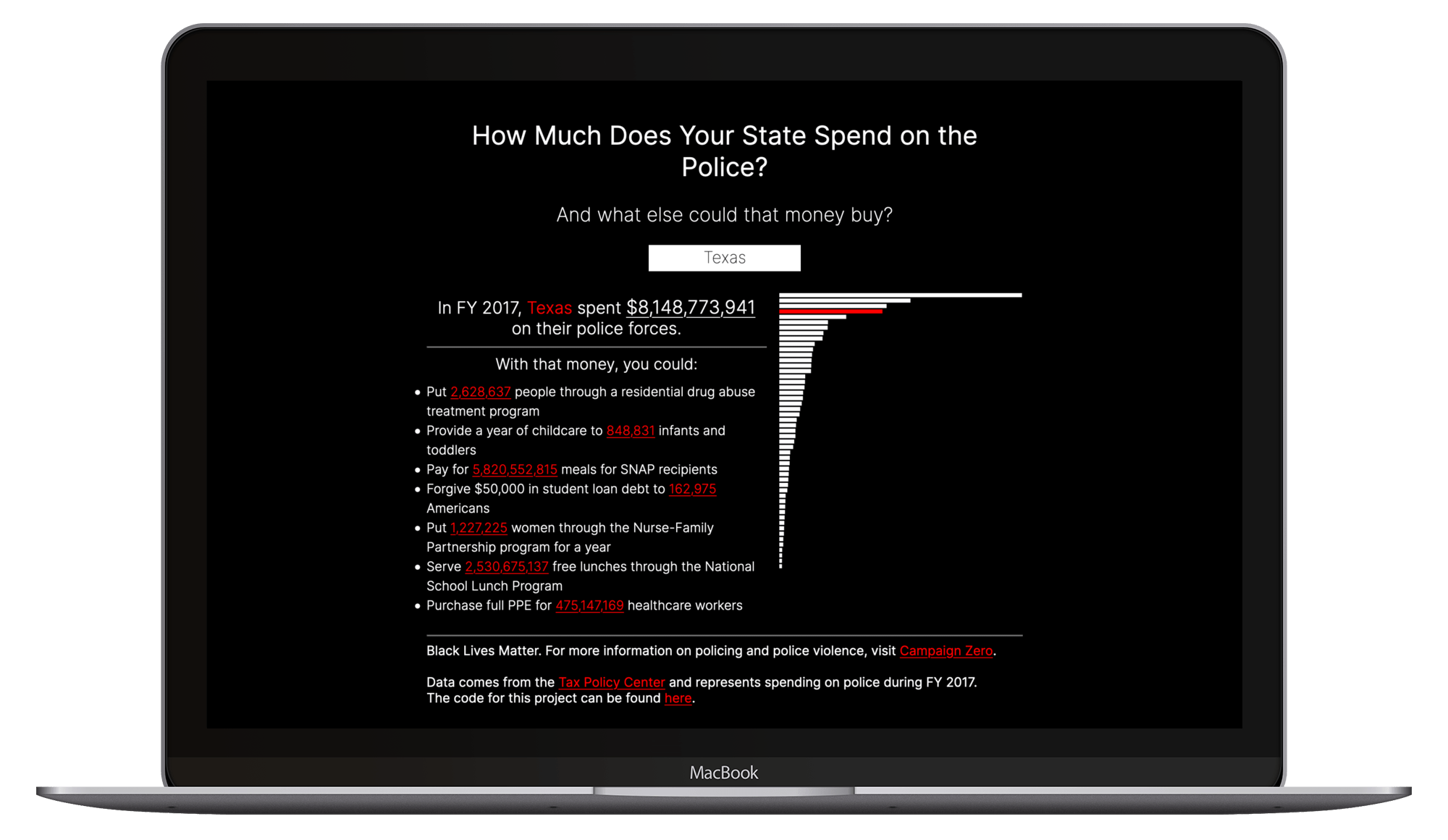 Project image for 'How Much Does Your State Spend on Police?'