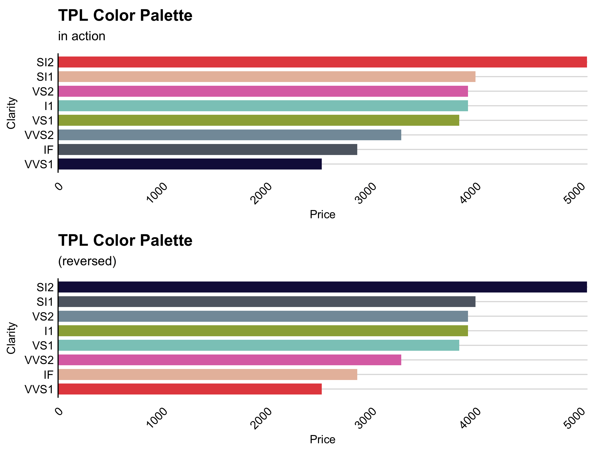 An example of a plot in the TPL theme.