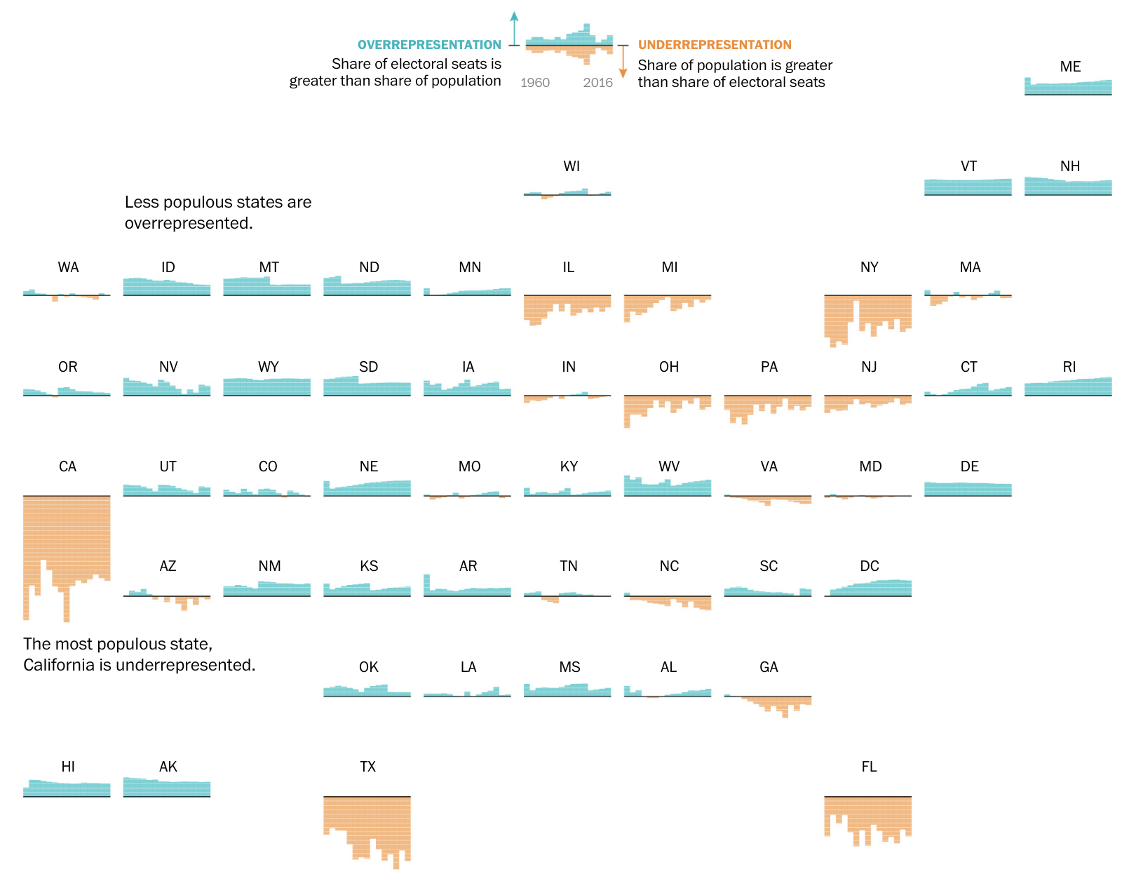 Washington Post small multiples map of electoral college data