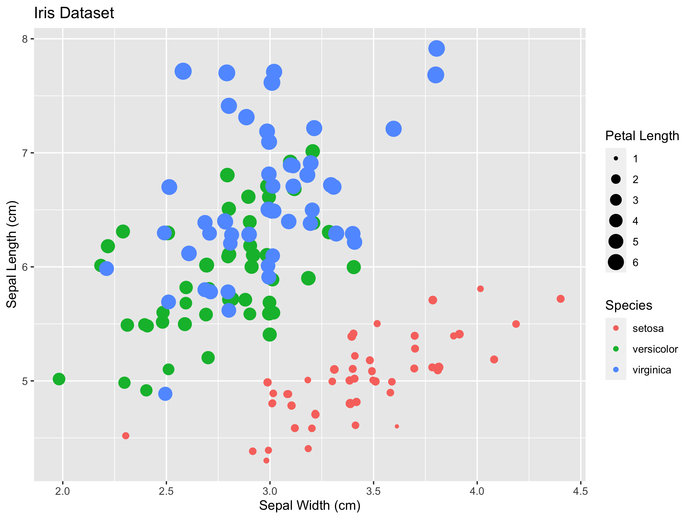 An example of a plot in the TPL theme.