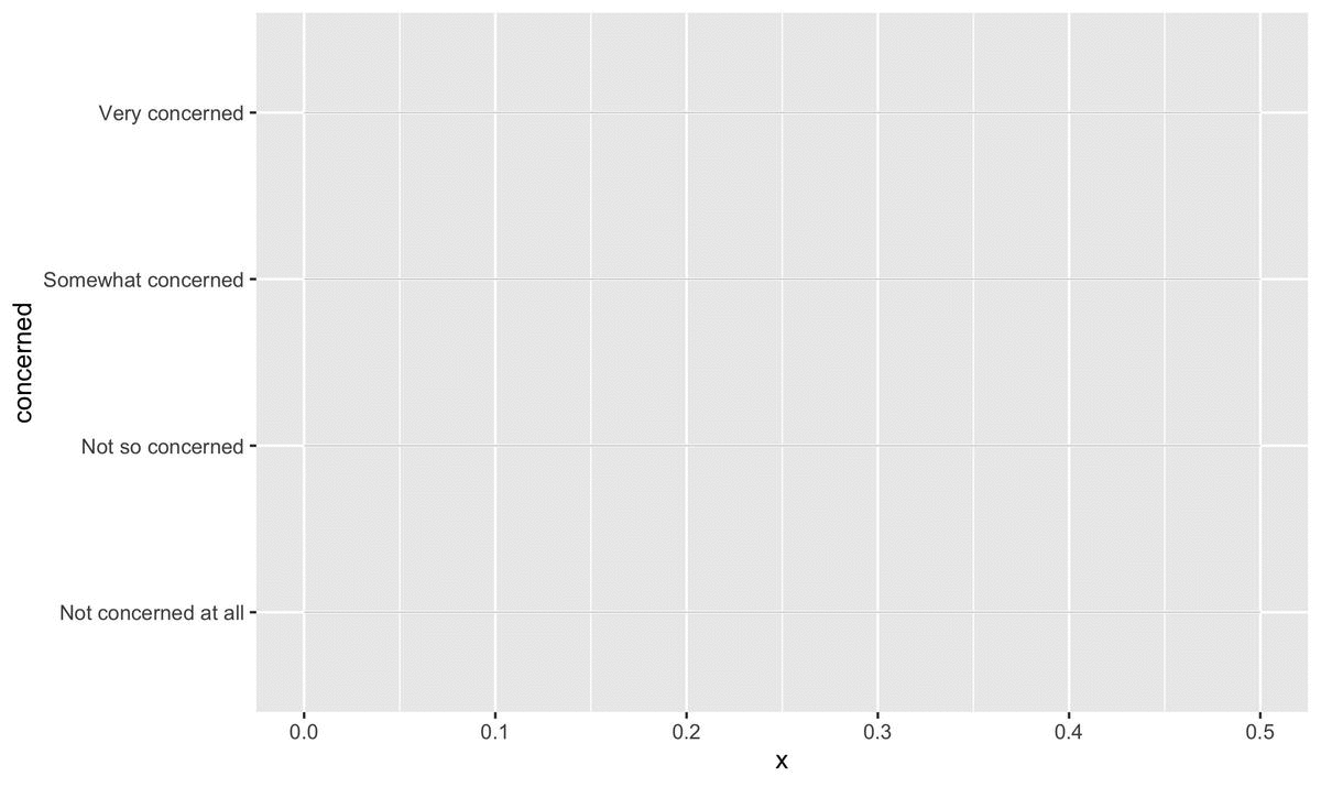 A GIF showcasing the prior six steps outlined in this blog post; the GIF shows the chart going from a blank canvas to a full visual.