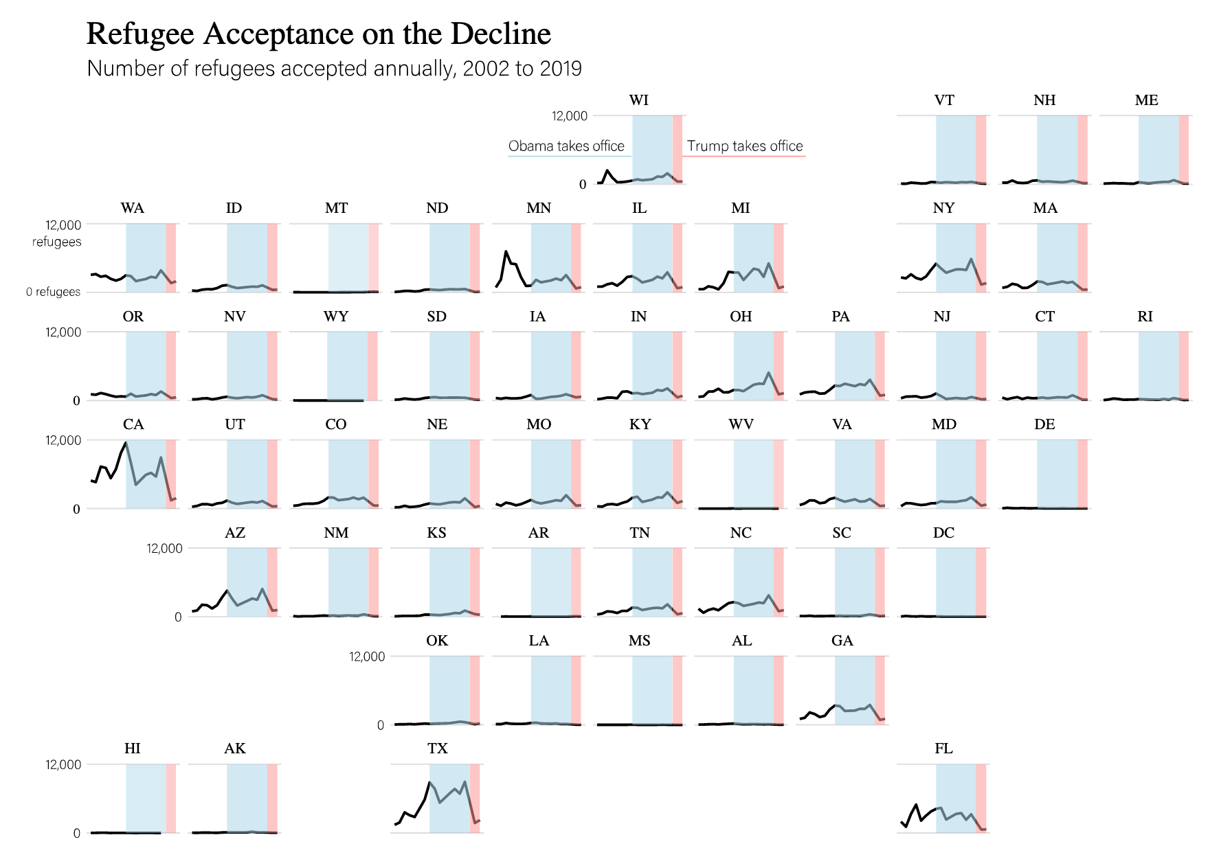 A small multiples map of refugee acceptance over time, across states