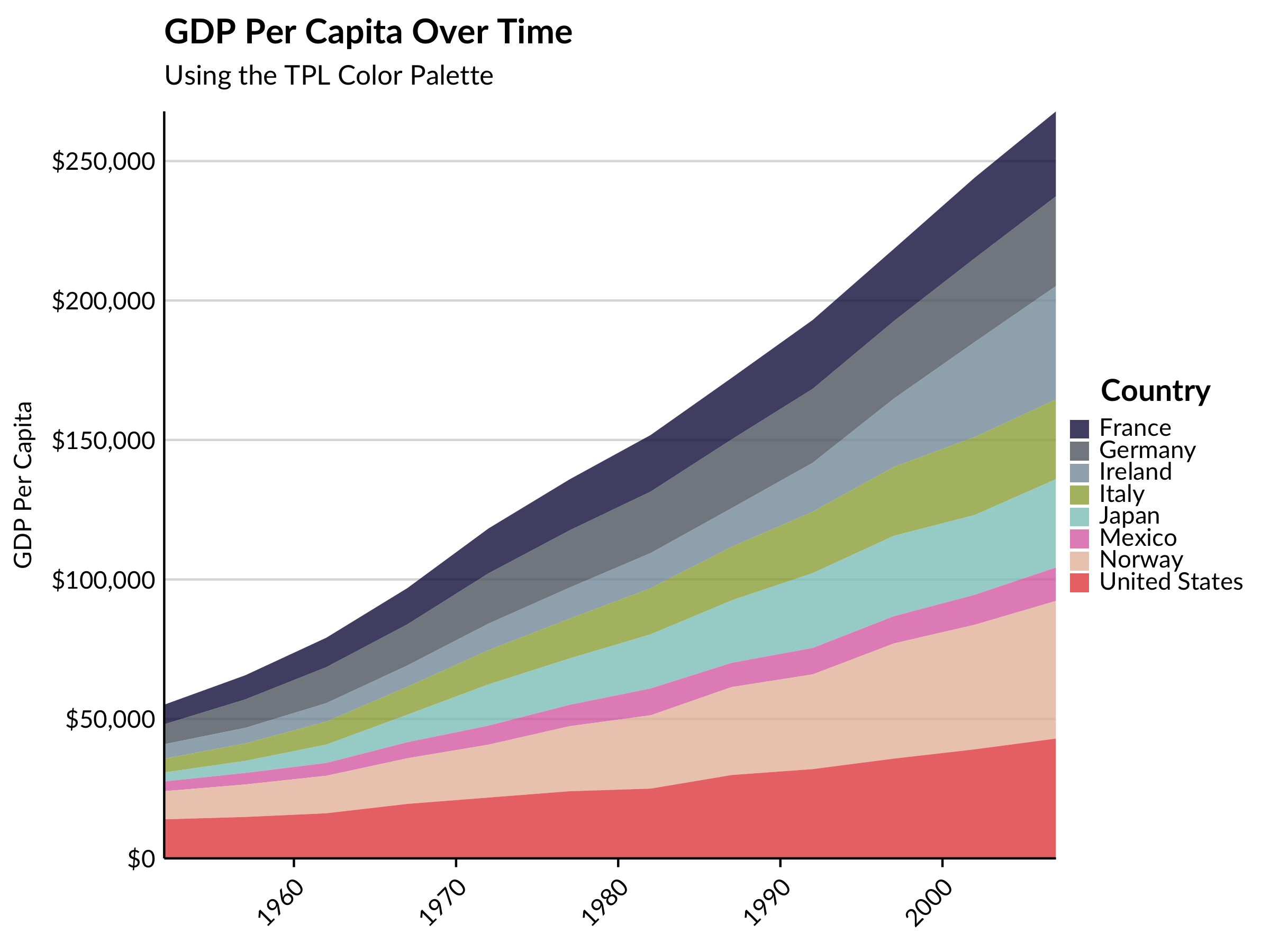 An example of a plot in the TPL theme.