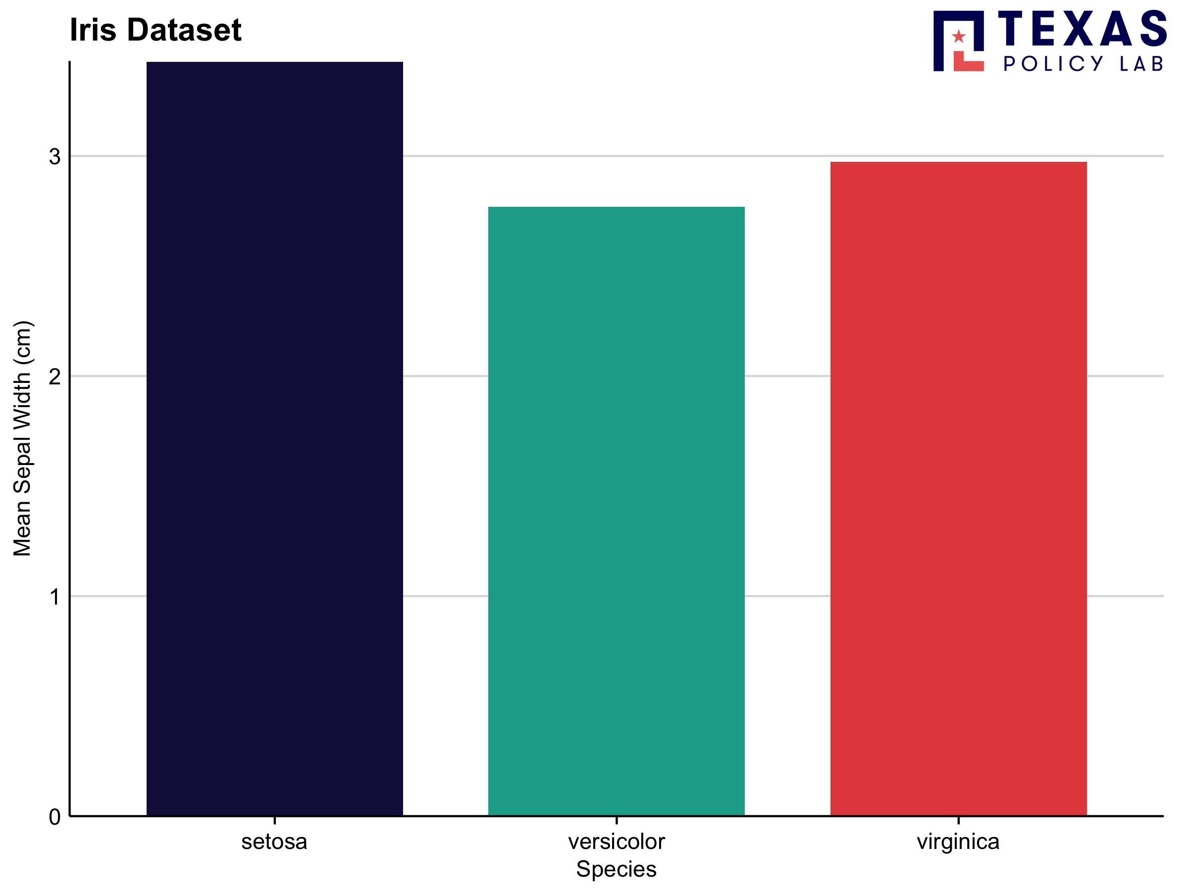 An example of a plot in the TPL theme.