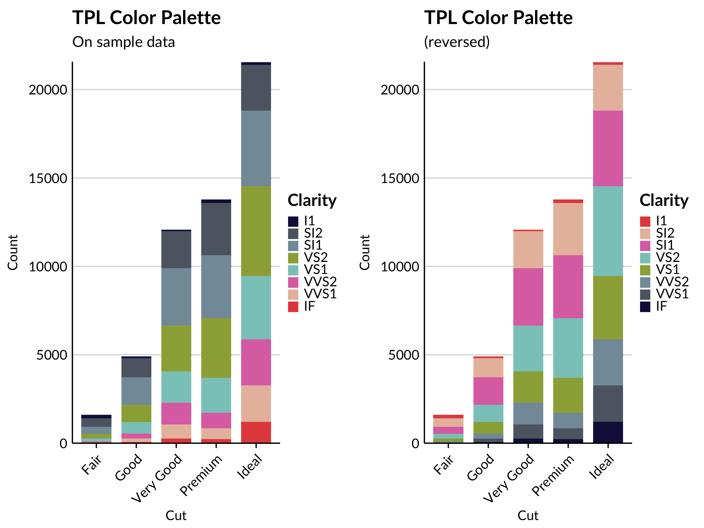 An example of a plot in the TPL theme.