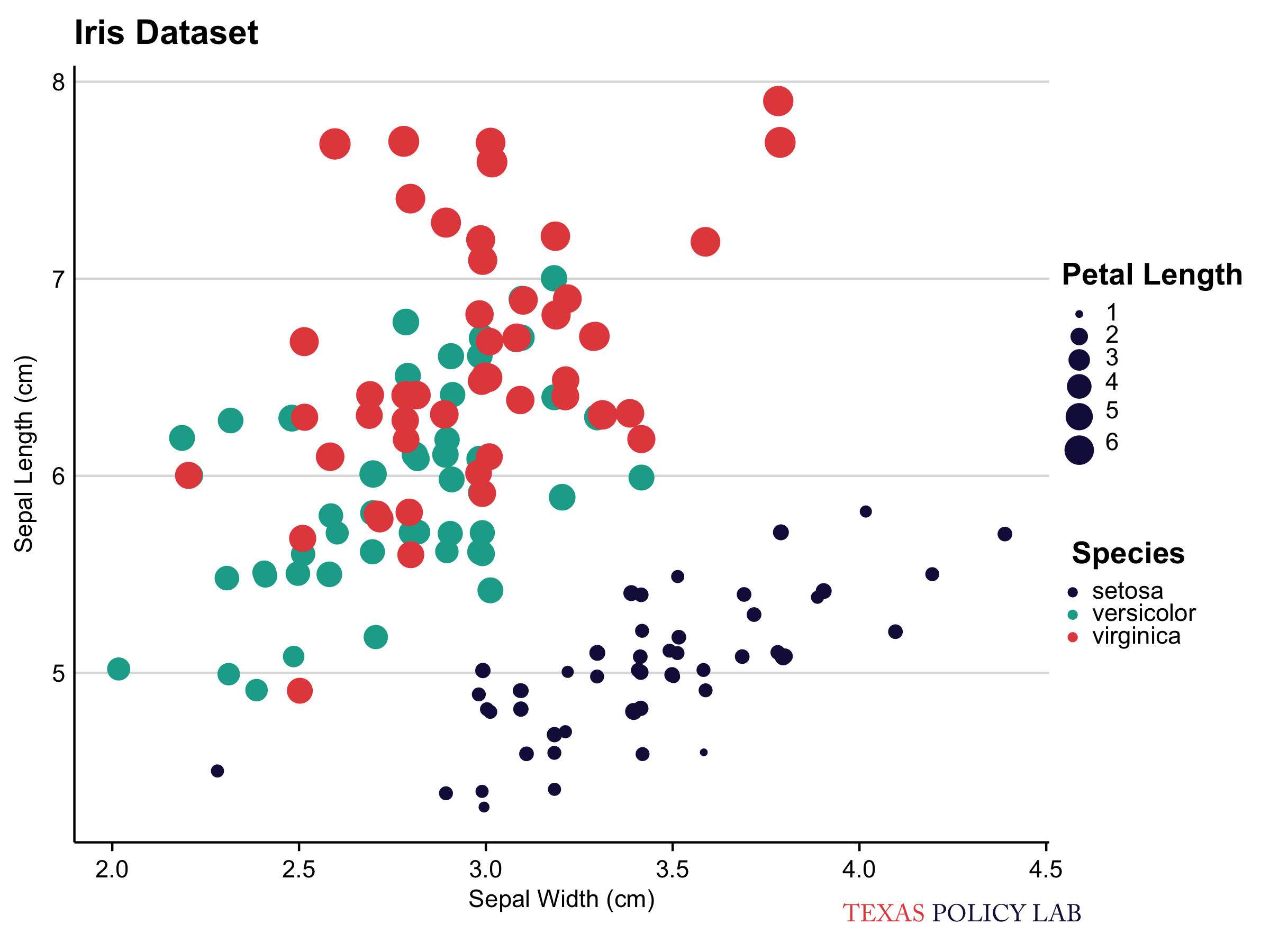 An example of a plot in the TPL theme.