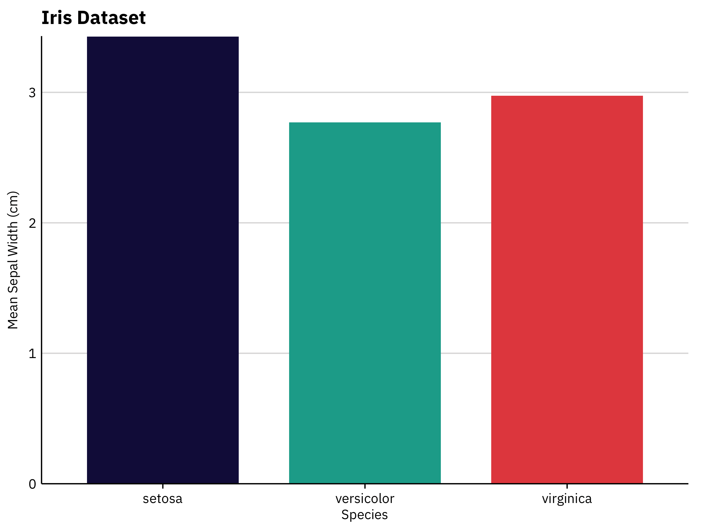 An example of a plot in the TPL theme.