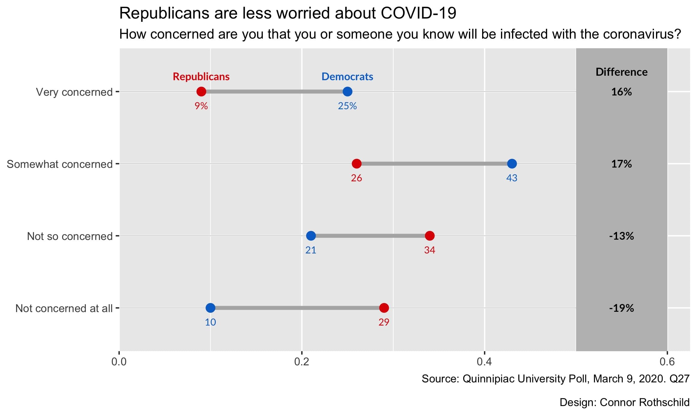 In addition to the prior plot, there are now axis labels and a title.