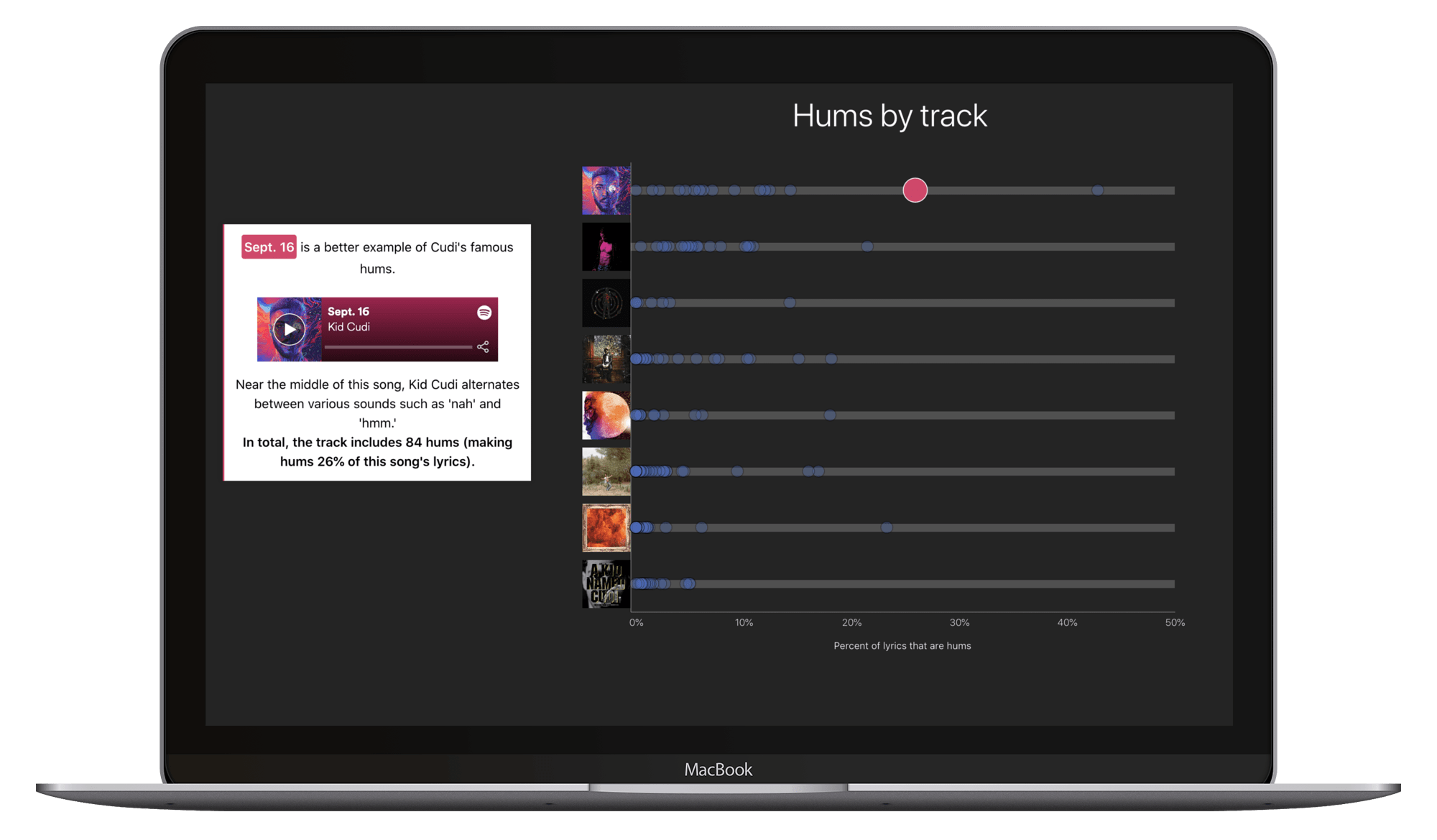 Project image for 'How Much Does Kid Cudi Hum?'