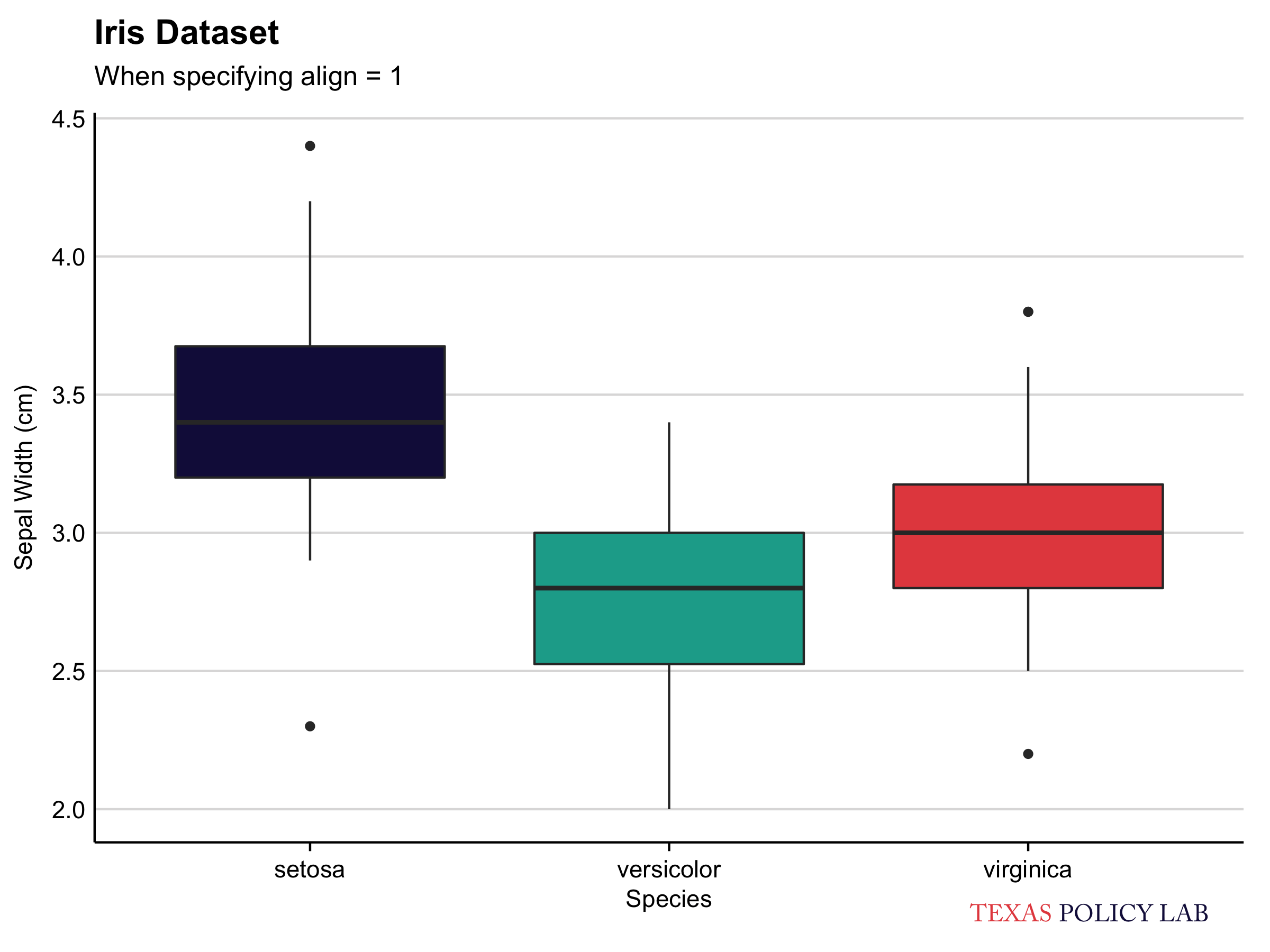 An example of a plot in the TPL theme.