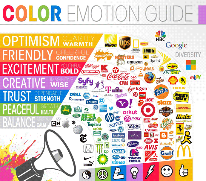 Color guide that doesn’t make any sense. Random emotions are assigned to different brand colors, with no apparent pattern.