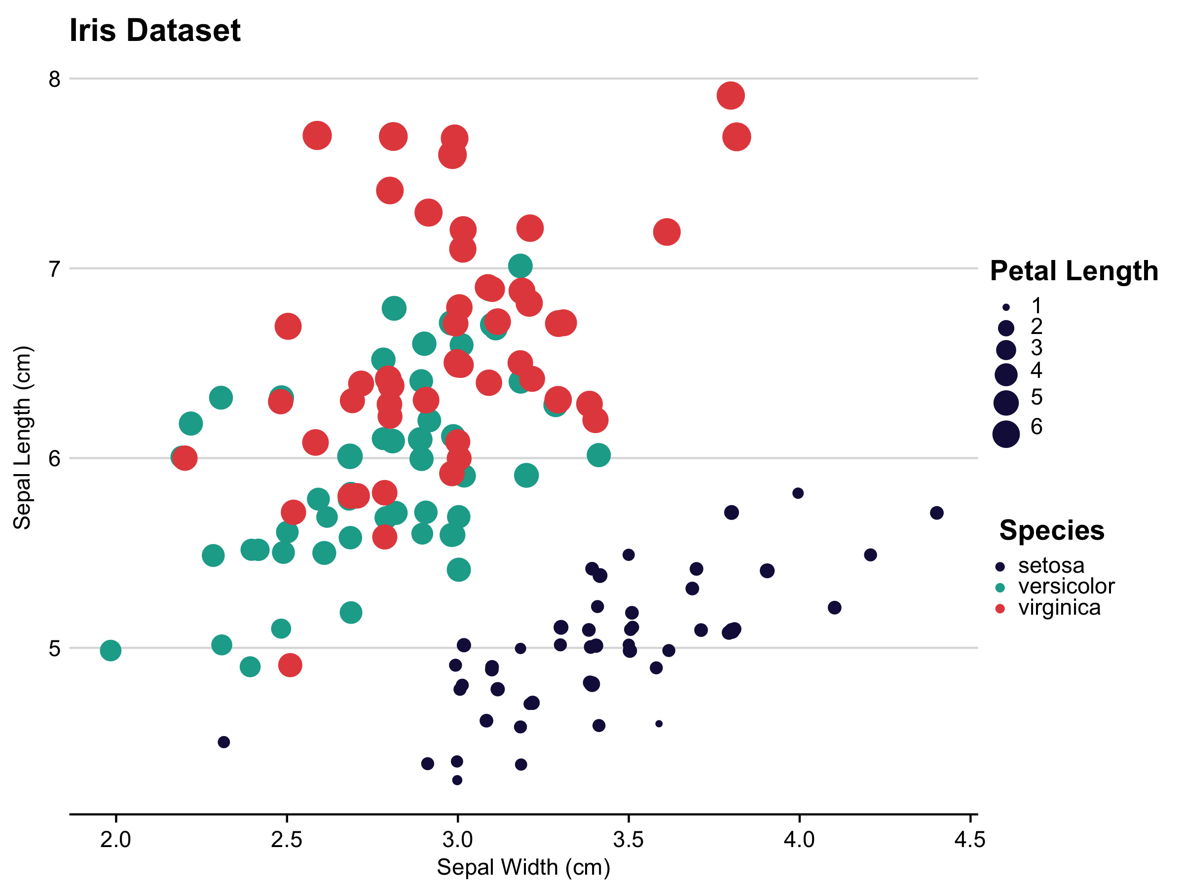 An example of a plot in the TPL theme.