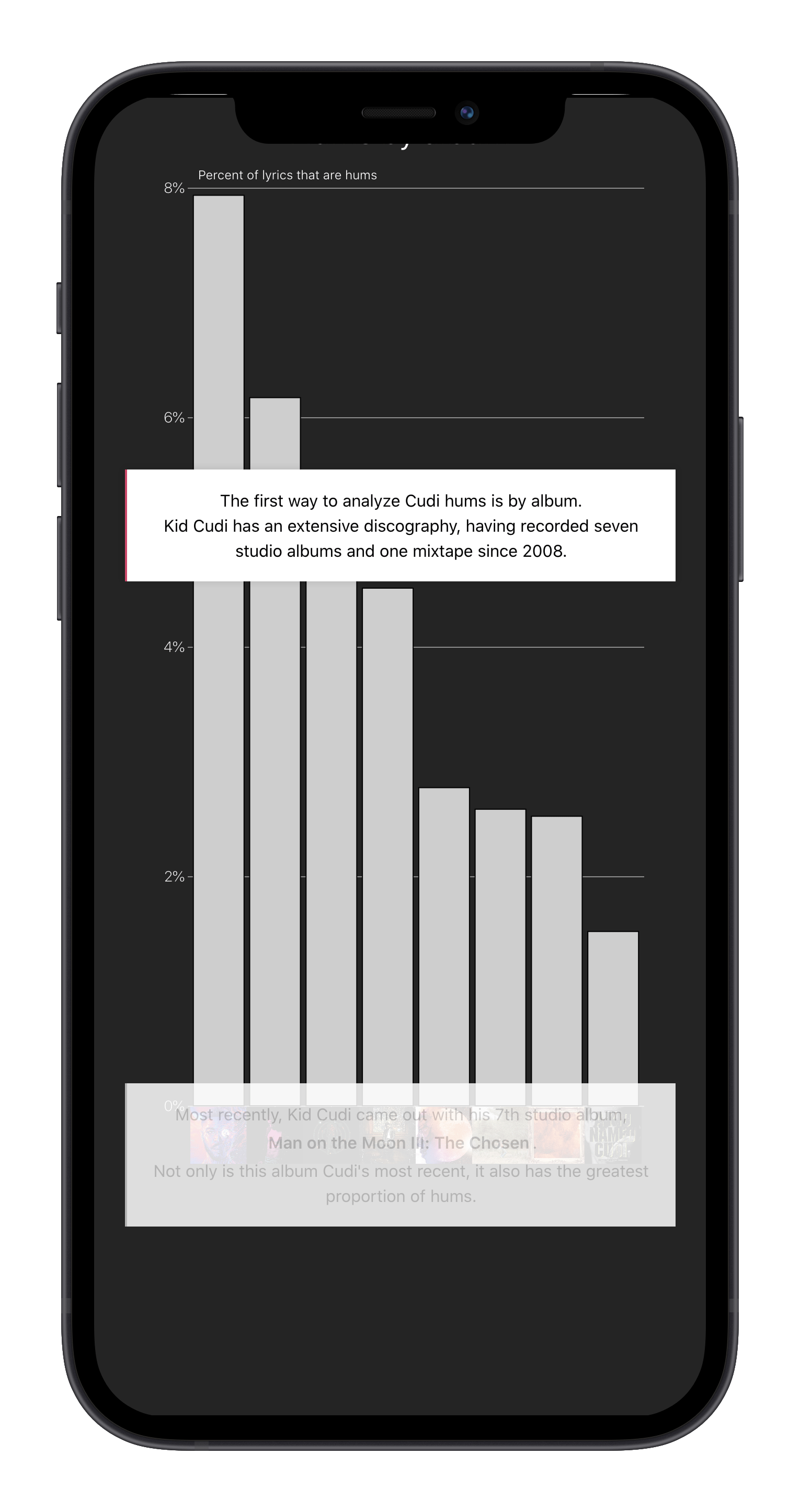 Project image for 'How Much Does Kid Cudi Hum?'